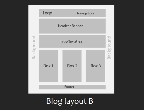classic blog format, really a classic to use for new blogs