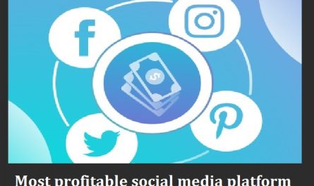most profitable content for social media on 2022