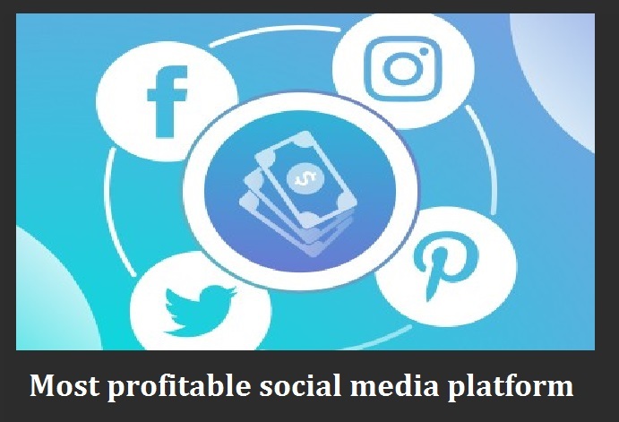 most profitable content for social media on 2022