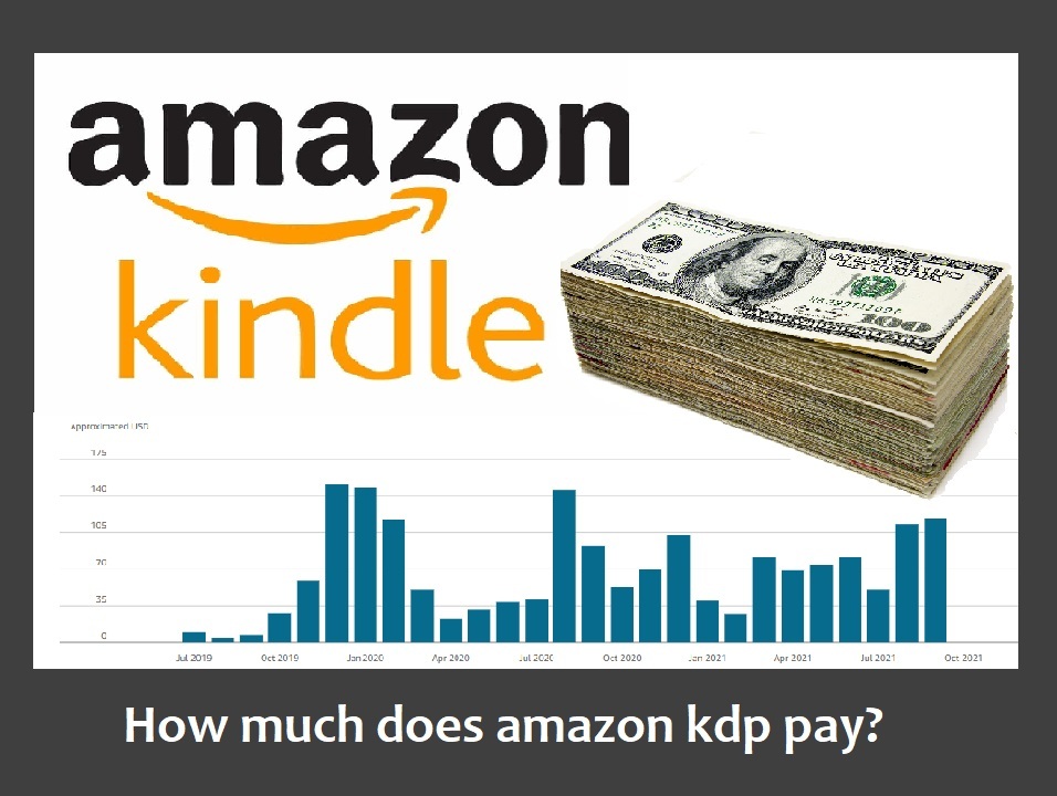 this is a short post about how much does amazon kdp pay, take a look!